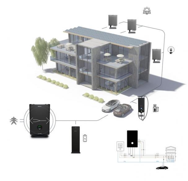 Systembild energilösning (bilden är en illustration).