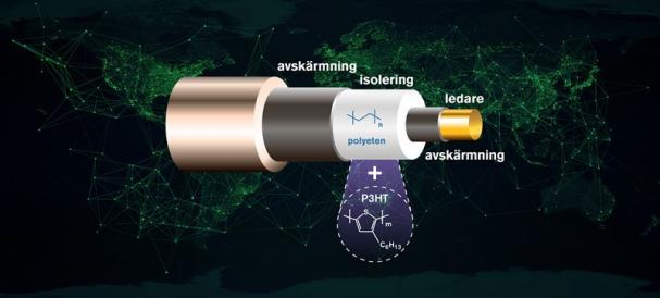 Grunden i det nya materialet är polyeten (en plast) som även används i befintliga isoleringsmaterial i högspända likstömskablar. Genom att tillsätta mycket små mängder (5 ppm) av den konjugerade polymeren poly(3-hexyltiofen) (P3HT) har Christian Müller och hans kollegor kunnat få fram en tre gånger lägre elektrisk ledningsförmåga jämfört med en polyeten utan tillsatsen. Med hänsyn till de små mängderna som krävts bedömer forskarna det som det bästa resultatet som uppvisats hittills, för en ledningsreducerande tillsatts i högspända likströmskablar.