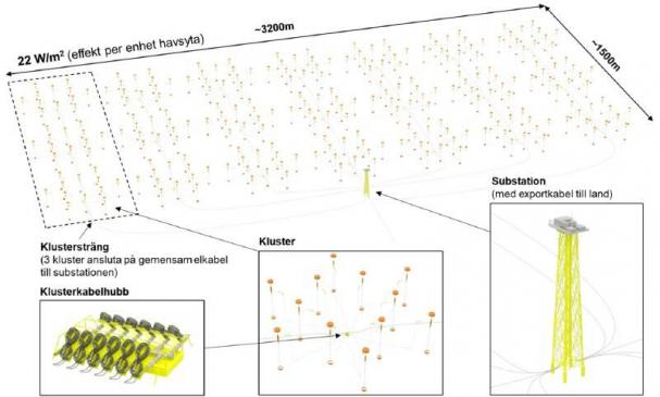 106 MW generisk vågkraftspark med InfinityWECs ordnade i 6 MW kluster.